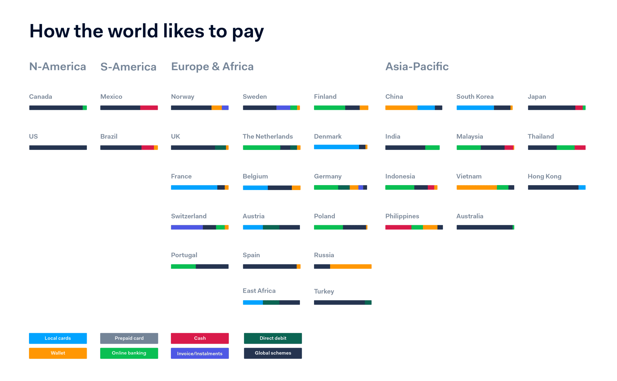 Map of payment methods